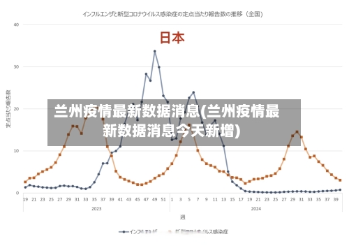 兰州疫情最新数据消息(兰州疫情最新数据消息今天新增)