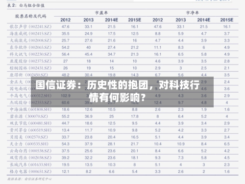 国信证券：历史性的抱团，对科技行情有何影响？