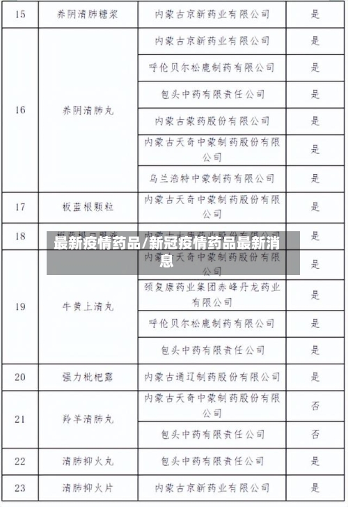 最新疫情药品/新冠疫情药品最新消息-第2张图片