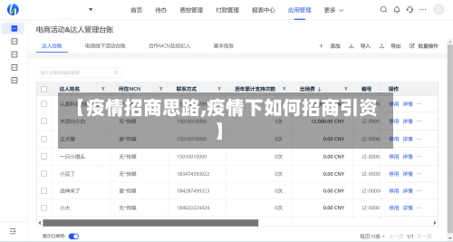 【疫情招商思路,疫情下如何招商引资】