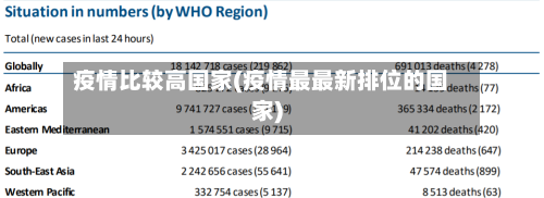 疫情比较高国家(疫情最最新排位的国家)