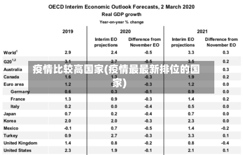 疫情比较高国家(疫情最最新排位的国家)-第2张图片