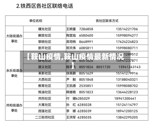 【鞍山疫情,鞍山疫情最新情况】