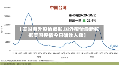 【美国海外疫情数据,国外疫情最新数据美国疫情今日确诊人数】-第2张图片