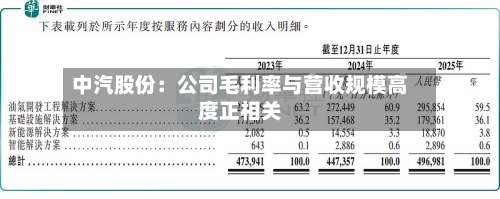 中汽股份：公司毛利率与营收规模高度正相关-第2张图片