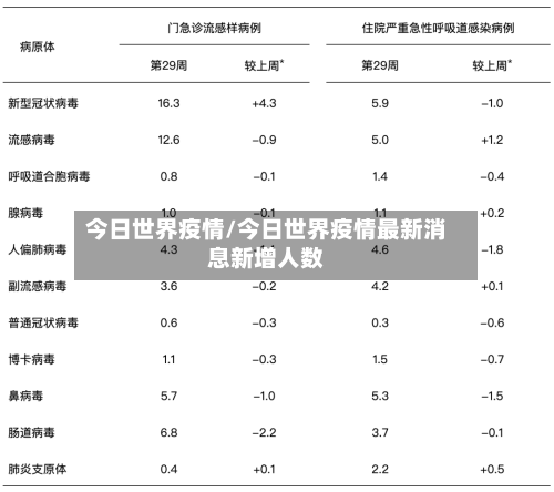 今日世界疫情/今日世界疫情最新消息新增人数