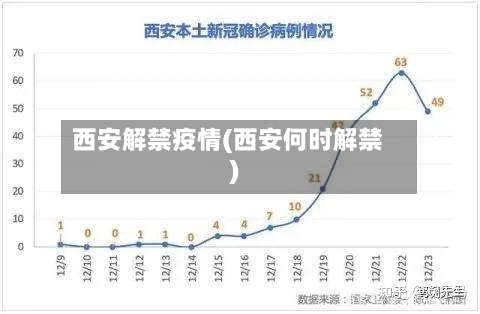 西安解禁疫情(西安何时解禁)