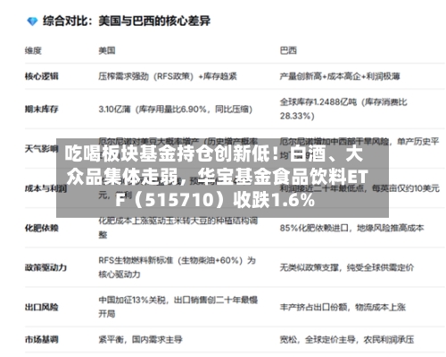 吃喝板块基金持仓创新低！白酒、大众品集体走弱	，华宝基金食品饮料ETF（515710）收跌1.6%-第3张图片