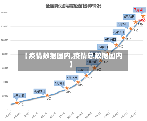 【疫情数据国内,疫情总数据国内】