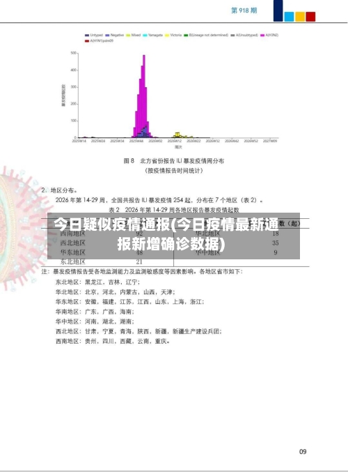 今日疑似疫情通报(今日疫情最新通报新增确诊数据)