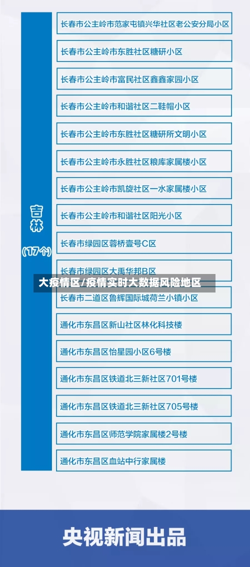 大疫情区/疫情实时大数据风险地区-第2张图片