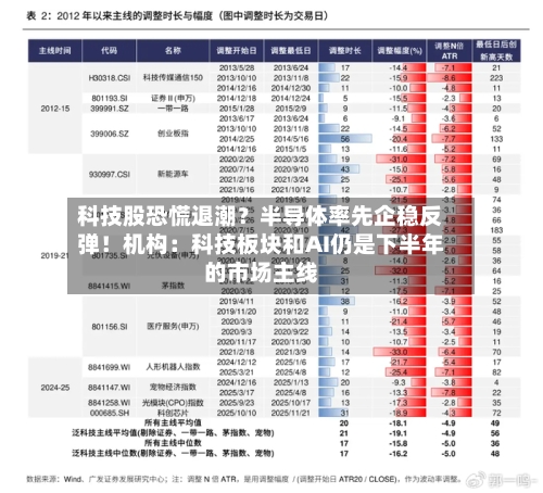 科技股恐慌退潮？半导体率先企稳反弹！机构：科技板块和AI仍是下半年的市场主线-第2张图片