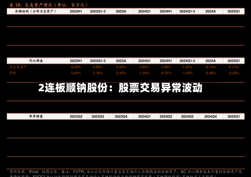 2连板顺钠股份：股票交易异常波动