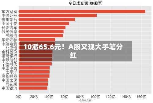 10派65.6元！A股又现大手笔分红-第2张图片
