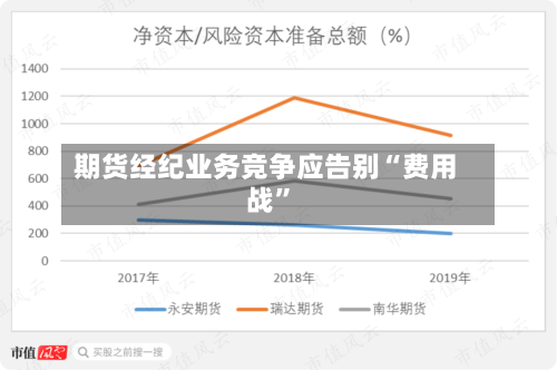 期货经纪业务竞争应告别“费用战”