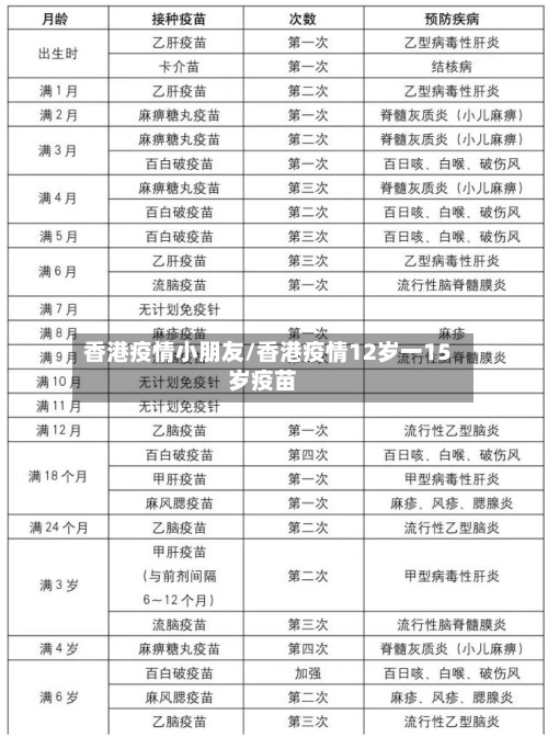香港疫情小朋友/香港疫情12岁一15岁疫苗