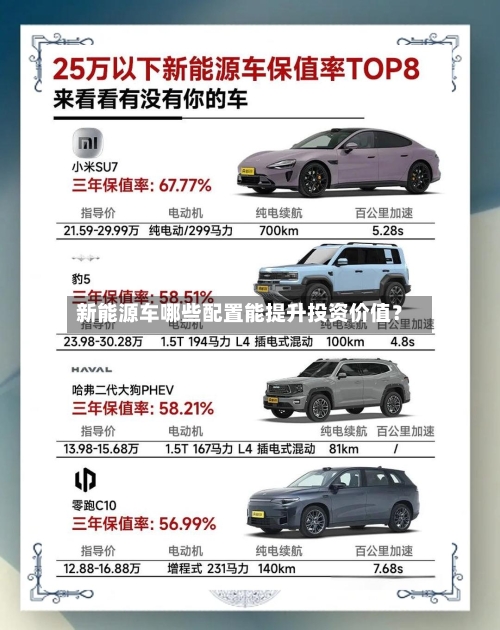 新能源车哪些配置能提升投资价值？