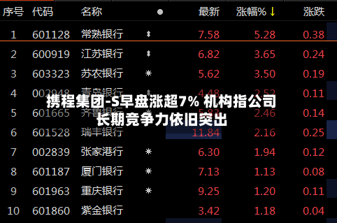 携程集团-S早盘涨超7% 机构指公司长期竞争力依旧突出-第2张图片