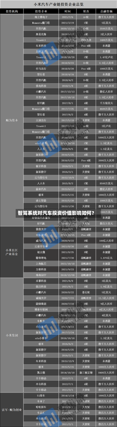 智驾系统对汽车投资价值影响如何?-第2张图片