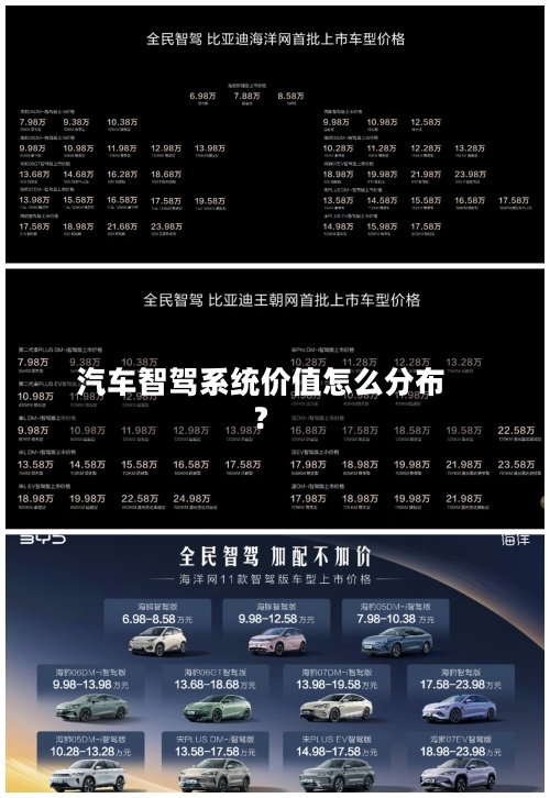 汽车智驾系统价值怎么分布？-第2张图片