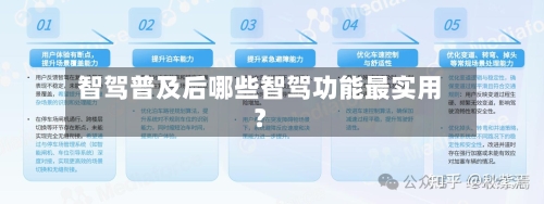 智驾普及后哪些智驾功能最实用？