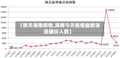 【昨天海南疫情,海南今天疫情最新消息确诊人数】