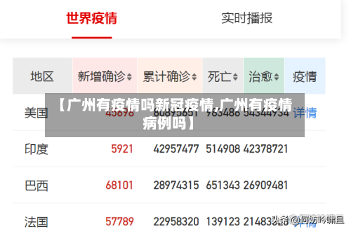 【广州有疫情吗新冠疫情,广州有疫情病例吗】