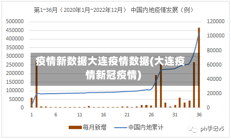 疫情新数据大连疫情数据(大连疫情新冠疫情)