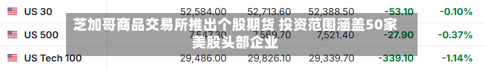 芝加哥商品交易所推出个股期货 投资范围涵盖50家美股头部企业
