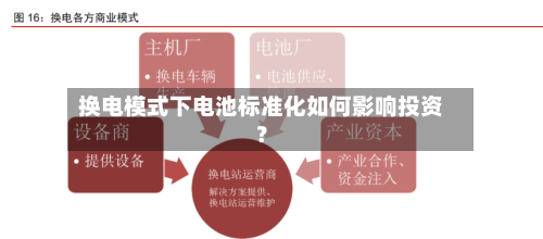 换电模式下电池标准化如何影响投资？