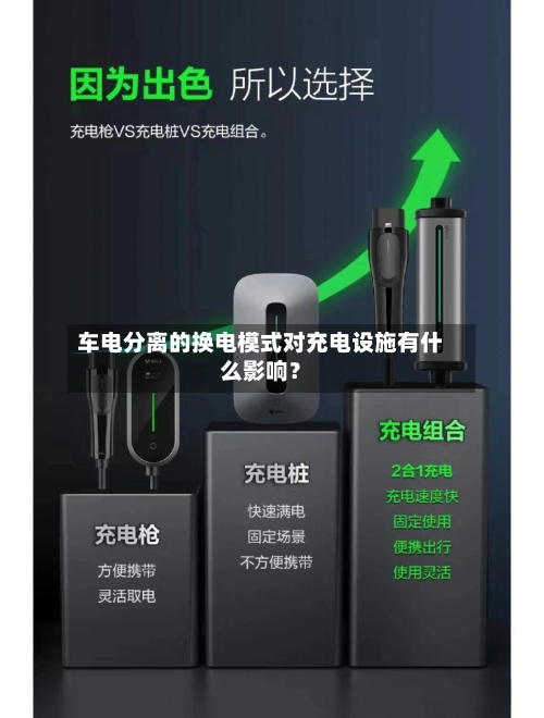 车电分离的换电模式对充电设施有什么影响?-第3张图片
