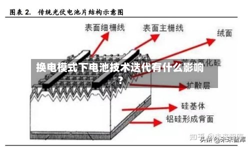 换电模式下电池技术迭代有什么影响？