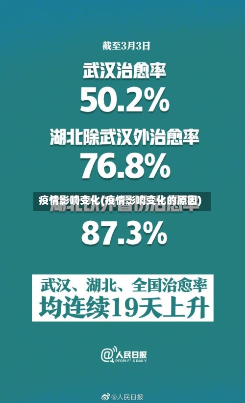 疫情影响变化(疫情影响变化的原因)