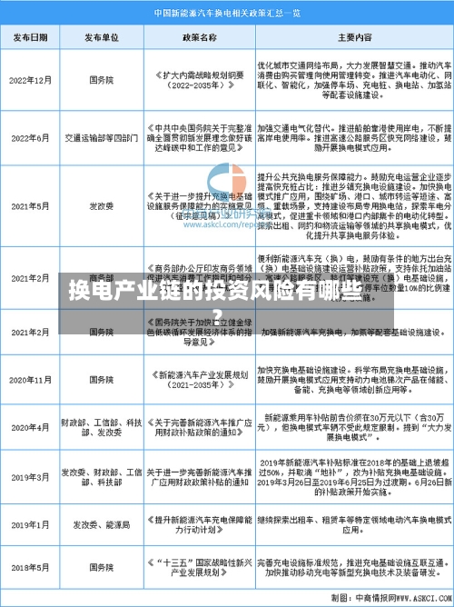 换电产业链的投资风险有哪些?-第2张图片