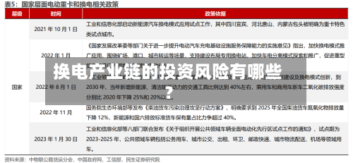 换电产业链的投资风险有哪些?-第3张图片