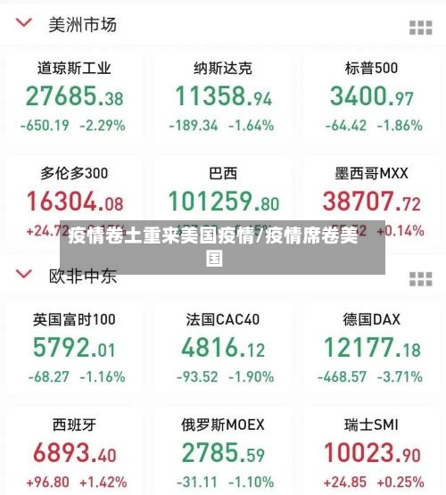 疫情卷土重来美国疫情/疫情席卷美国