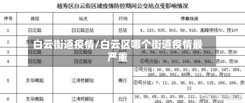 白云街道疫情/白云区哪个街道疫情最严重