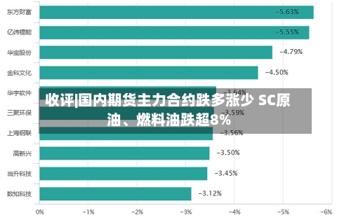 收评|国内期货主力合约跌多涨少 SC原油、燃料油跌超8%-第2张图片