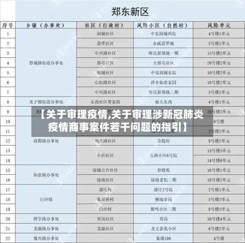 【关于审理疫情,关于审理涉新冠肺炎疫情商事案件若干问题的指引】-第2张图片