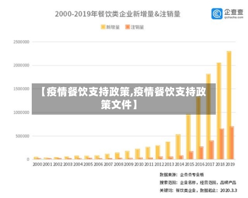 【疫情餐饮支持政策,疫情餐饮支持政策文件】-第3张图片