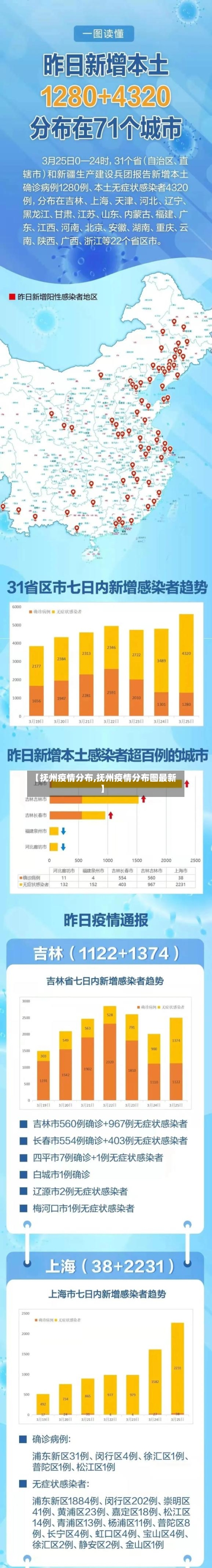 【抚州疫情分布,抚州疫情分布图最新】