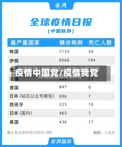 疫情中国党/疫情我党