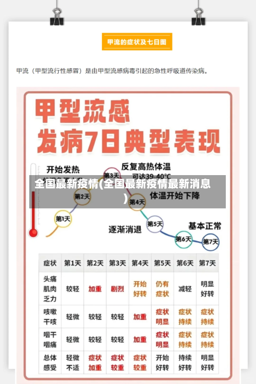 全国最新疫情(全国最新疫情最新消息)