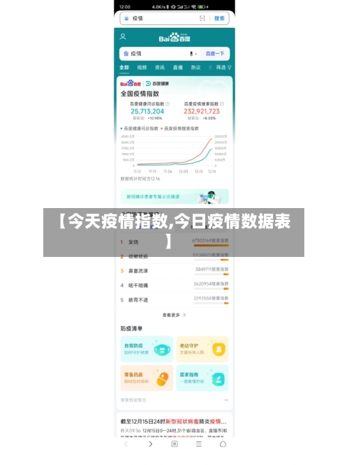 【今天疫情指数,今日疫情数据表】-第2张图片
