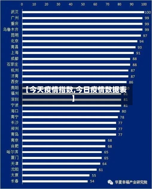 【今天疫情指数,今日疫情数据表】
