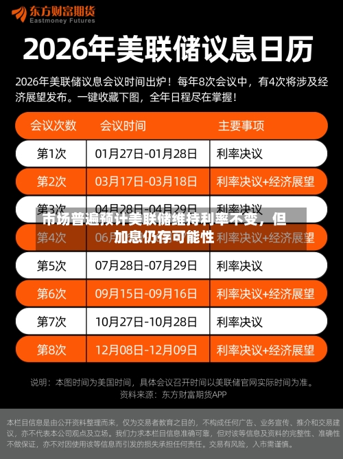 市场普遍预计美联储维持利率不变，但加息仍存可能性