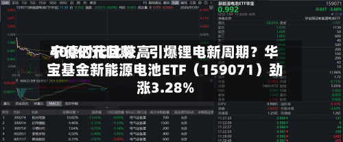 宁德时代比较高400亿元回购	，引爆锂电新周期？华宝基金新能源电池ETF（159071）劲涨3.28%-第3张图片