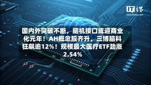 国内外突破不断，脑机接口或迎商业化元年！AH概念股齐升，三博脑科狂飙逾12%！规模最大医疗ETF劲涨2.54%