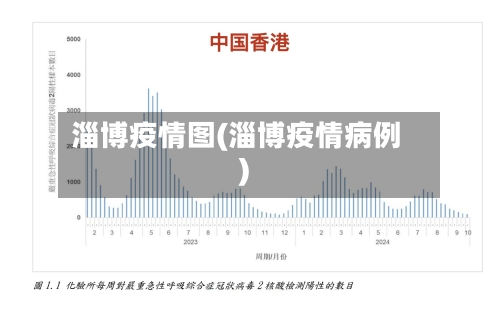 淄博疫情图(淄博疫情病例)
