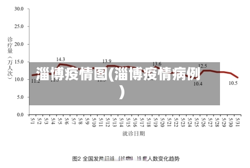 淄博疫情图(淄博疫情病例)-第2张图片
